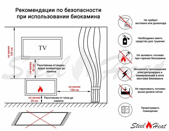 Топливный блок SteelHeat S-LINE 1000