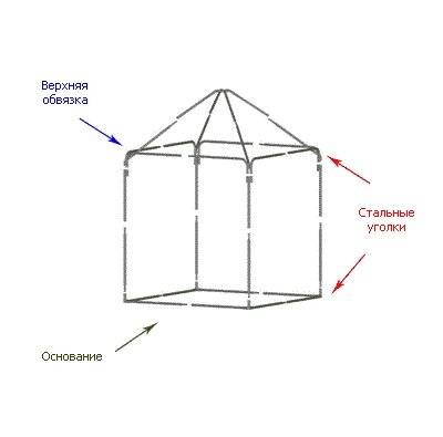 Шатер Митек 2.5х2.5 м без стенок (2 места)